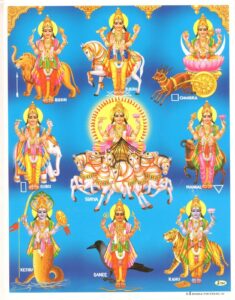 Navagraha devta's
